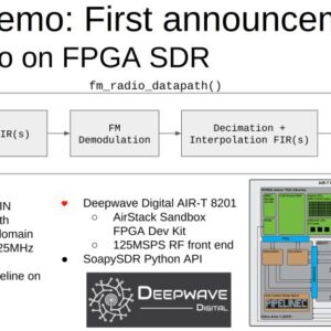 FM Radio on FPGA SDR
