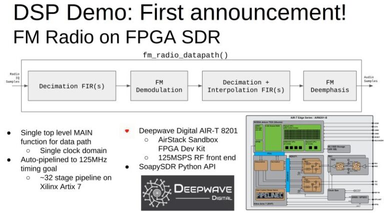 FM Radio on FPGA SDR